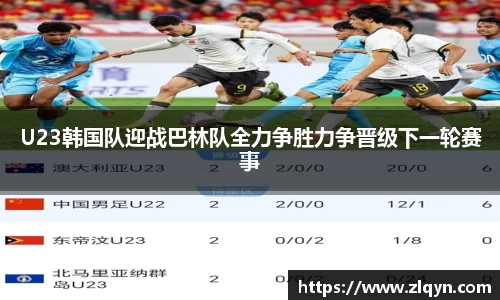 U23韩国队迎战巴林队全力争胜力争晋级下一轮赛事